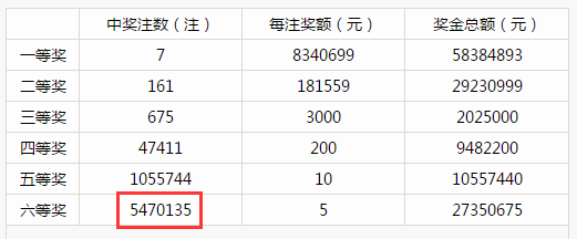 双色球助赢软件