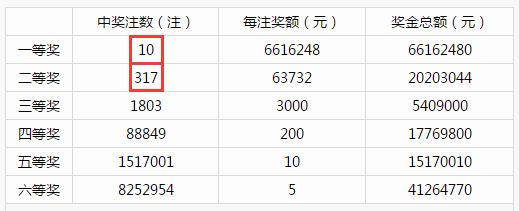 双色球助赢软件