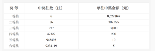 助赢双色球软件