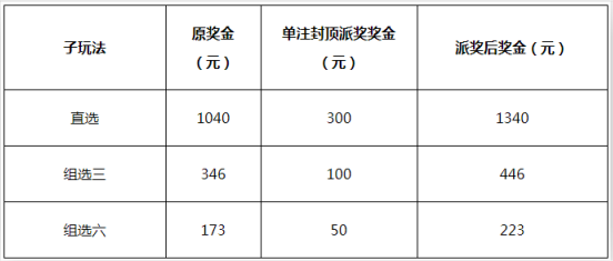 福彩3d助赢软件